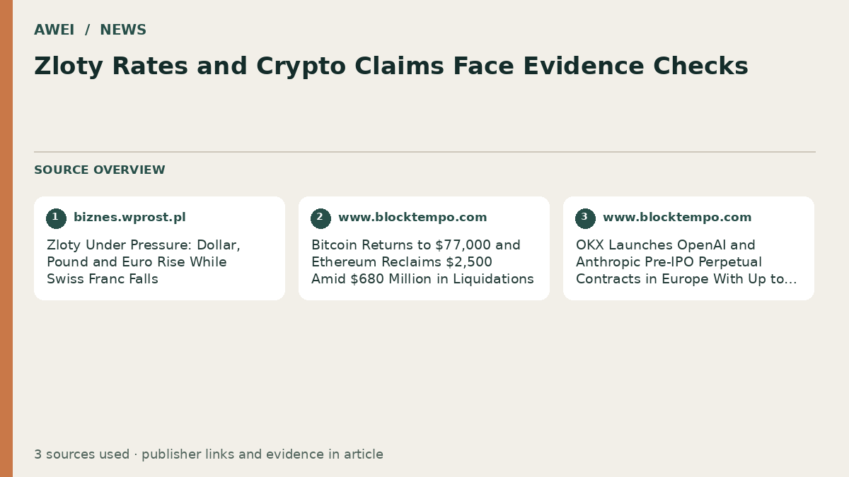 Source overview for Zloty Rates and Crypto Claims Face Evidence Checks