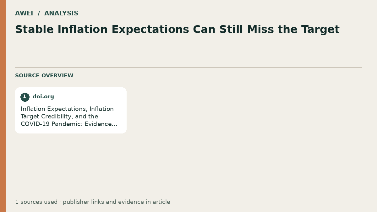 Source overview for Stable Inflation Expectations Can Still Miss the Target