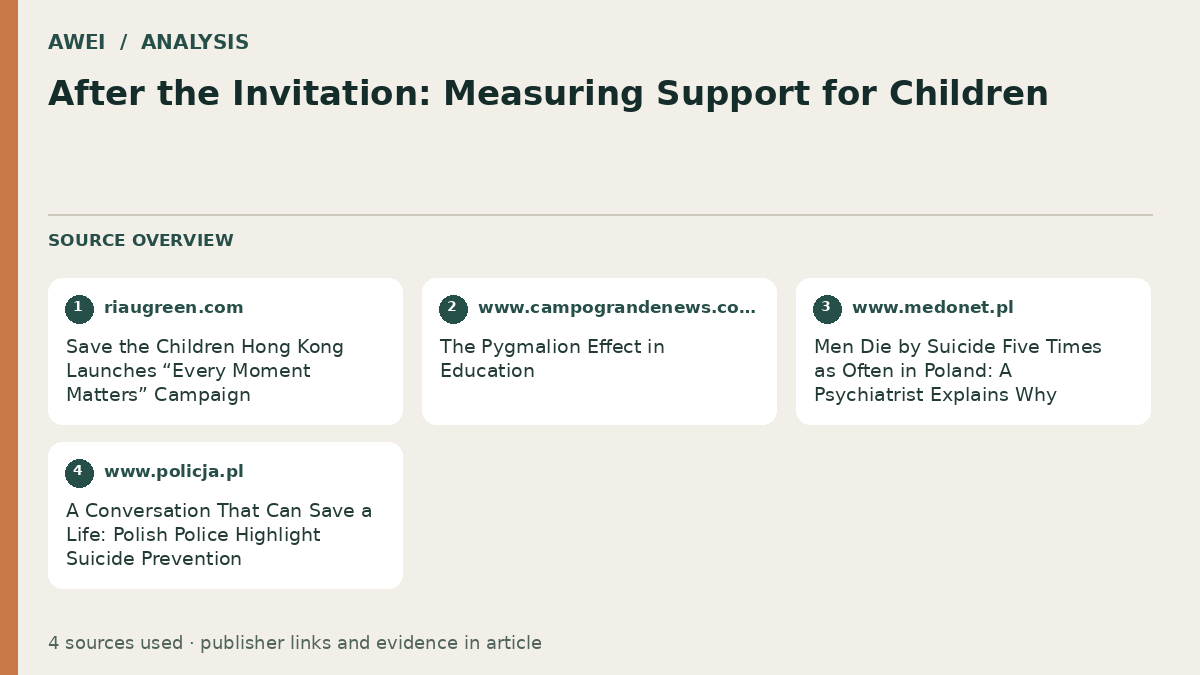 Source overview for After the Invitation: Measuring Support for Children