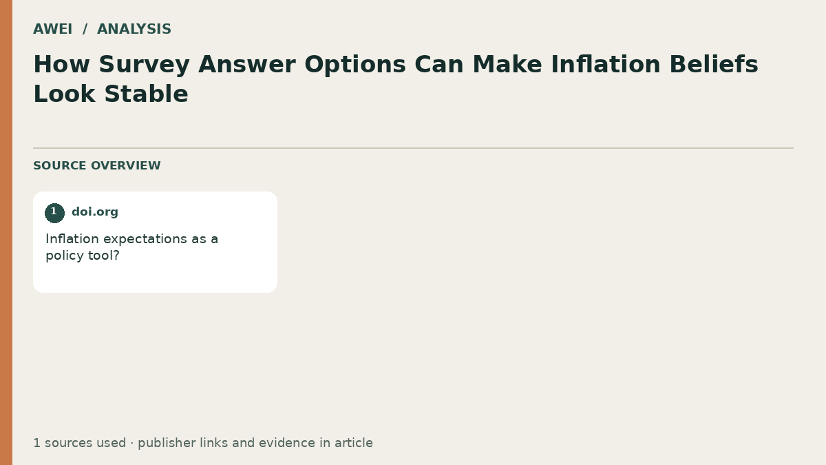 Source overview for How Survey Answer Options Can Make Inflation Beliefs Look Stable