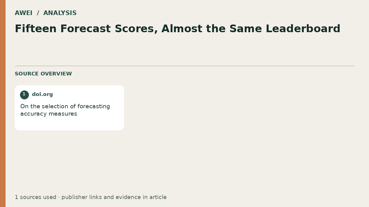 Source overview for Fifteen Forecast Scores, Almost the Same Leaderboard