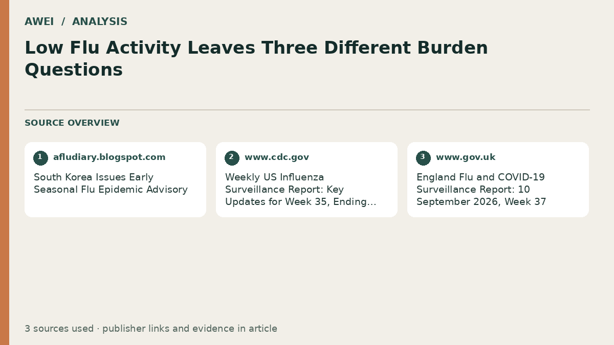 Source overview for Low Flu Activity Leaves Three Different Burden Questions
