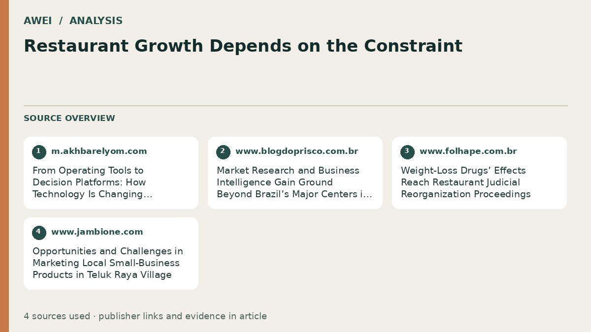 Source overview for Restaurant Growth Depends on the Constraint