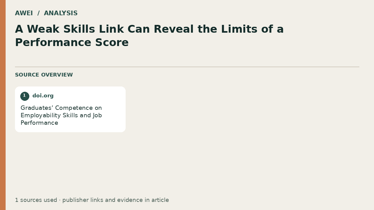 Source overview for A Weak Skills Link Can Reveal the Limits of a Performance Score
