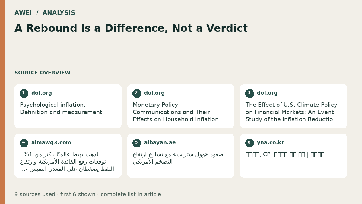 Source overview for A Rebound Is a Difference, Not a Verdict