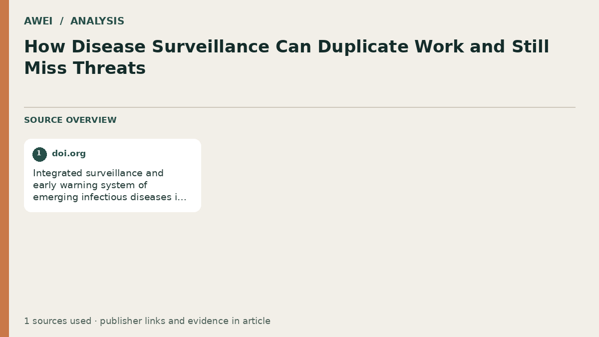 Source overview for How Disease Surveillance Can Duplicate Work and Still Miss Threats