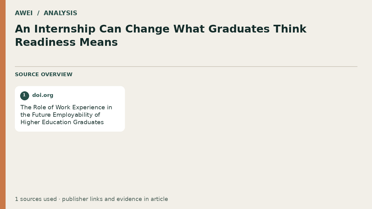 Source overview for An Internship Can Change What Graduates Think Readiness Means